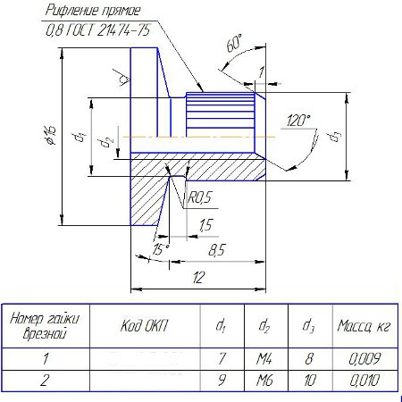 Гайка врезная ГОСТ 16561-76 Екатеринбург - изображение 1