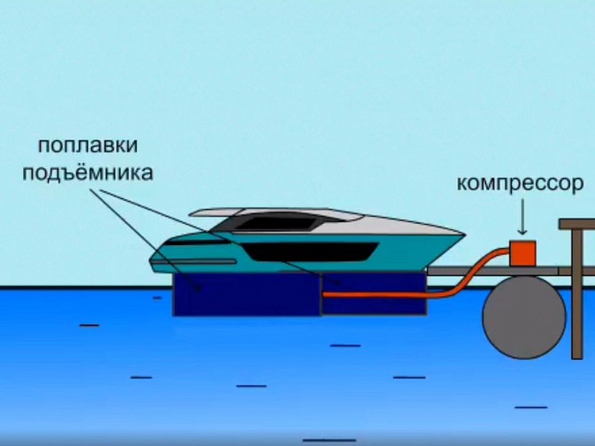 Купить судоподъемник понтонный в Рыбинске Алапаевск - изображение 1